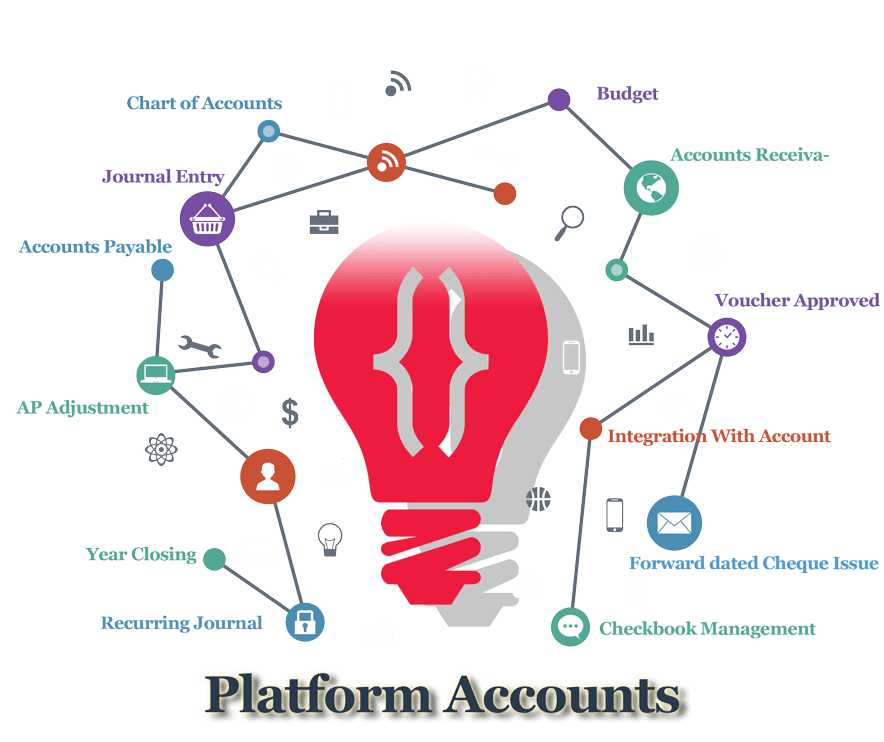 Platform Accounts